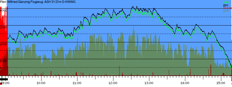 Barometer